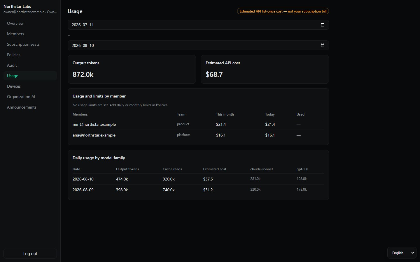 thread0 Enterprise usage by member and model family